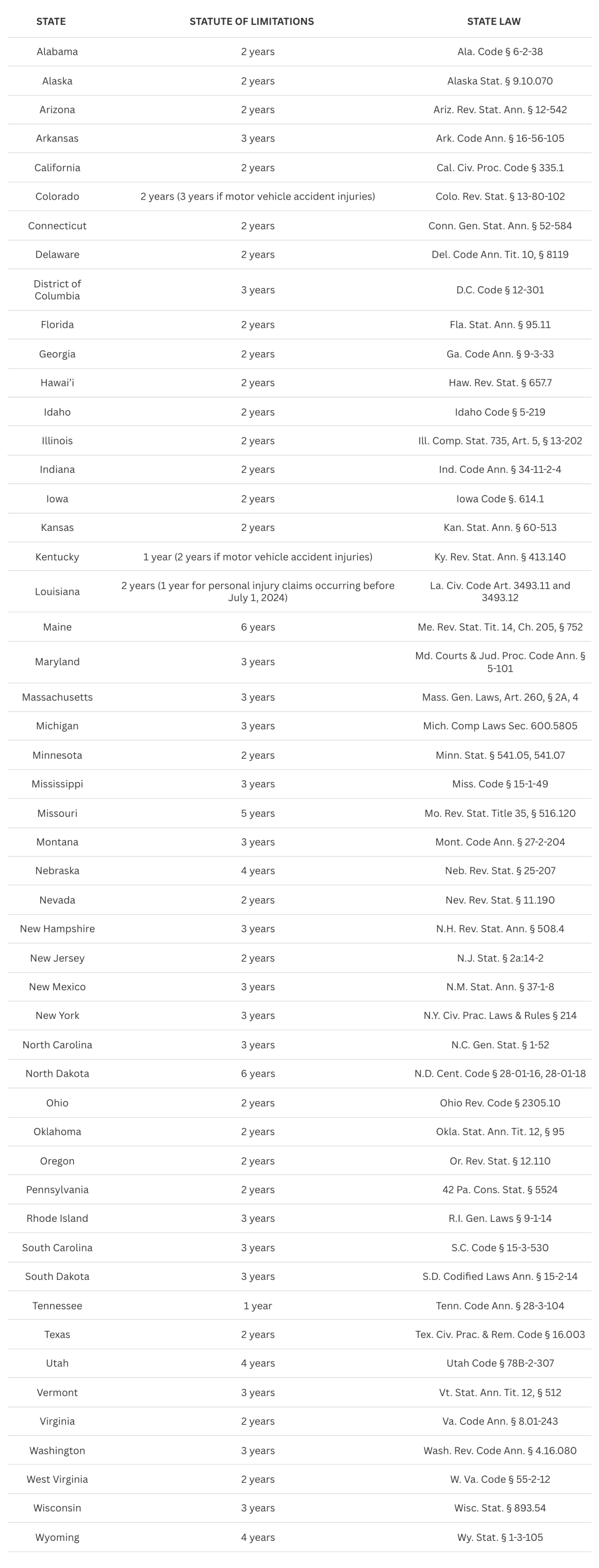 How Long You Have To File A Claim In Every State How Long You Have To File A Claim In Every State